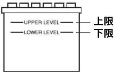 —UPPER LEVEL— —LOWER LEVEL— 上限 下限
