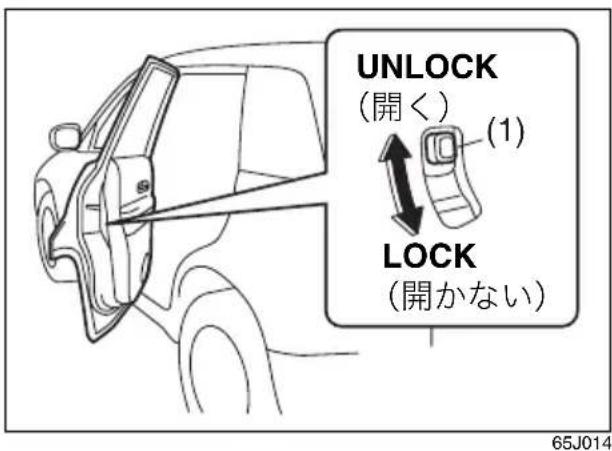 UNLOCK (開く) (1) LOCK (開かない)