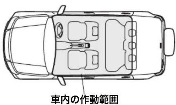 車内の作動範囲