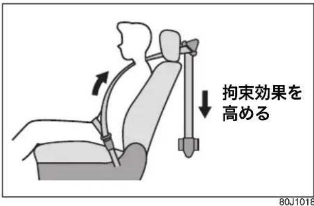 拘束効果を 高める 80J1018