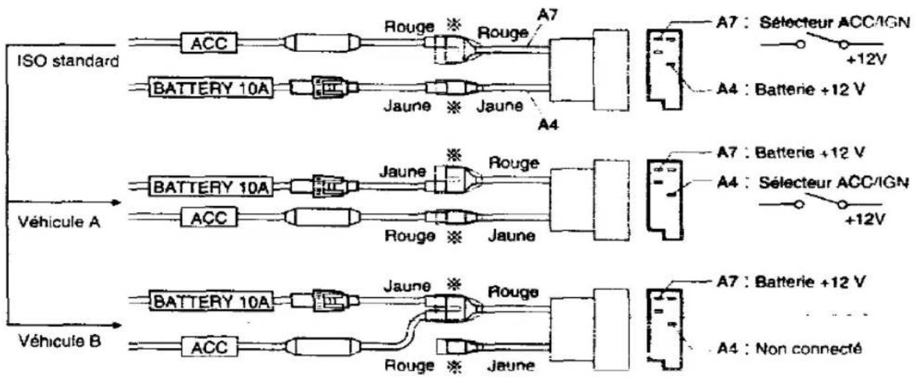 PANASONIC CQ-RD545L - Précautions (Connecteur ISO) - 1