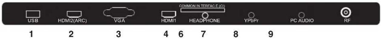 USB HDMI2(ARC) VGA COMMON IN TERFAC E (CI) HDMI1 HEADPHONE YPbPr PC AUDIO RF 1 2 3 4 6 7 8 9