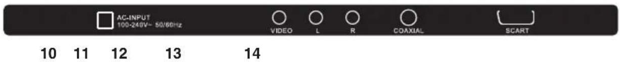 AC-INPUT 100-240V~ 50/60Hz VIDEO L R COAXIAL SCART 10 11 12 13 14