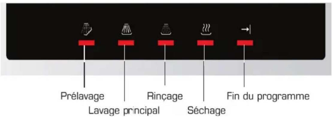 Essentiel B ELVS 472 - DESCRIPTION DU BANDEAU DE COMMANDES - 2