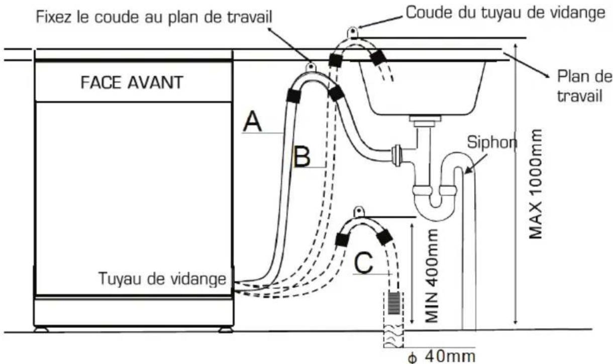 Essentiel B ELVS 472 - 3) RACCORDEMENT A L'EVACUATION D'EAU (VIDANGE) - 1