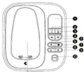 Diagram of a mobile phone control panel with labeled buttons and indicators