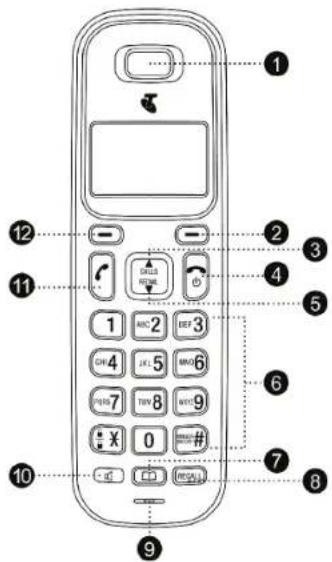 Diagram of a mobile phone with numbered labels pointing to key keys and buttons