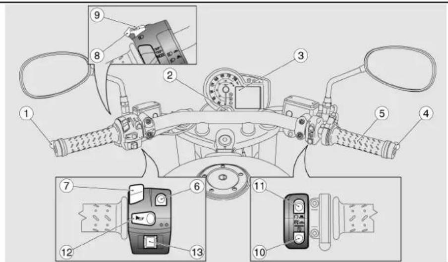 Technical diagram of a motorcycle's front view with numbered parts and control panel labels
