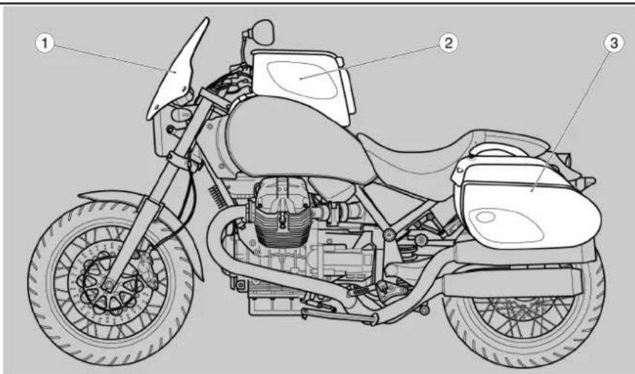 Technical diagram of a motorcycle with labeled parts including front wheel, engine compartment, and rear wheel.
