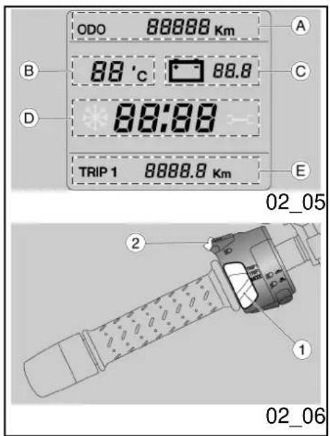 ODO 88888 Km A B 88 °C 88.0 C D 88:00 TRIP 1 8888.8 Km E 02_05 ② 1 02_06