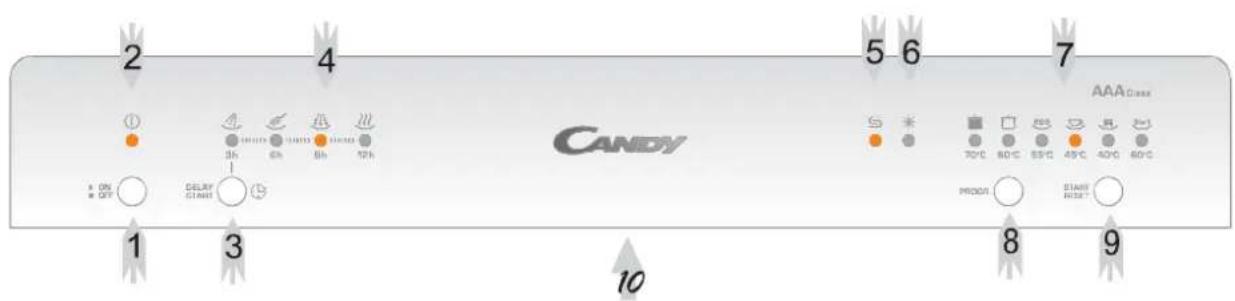CANDY CDCF 6-80 - IMPORTANTE - 1