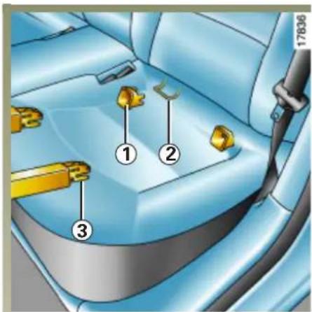 RENAULT Laguna (2003) - BEZPEČNOST DETÍ (pokračovanie) - 3