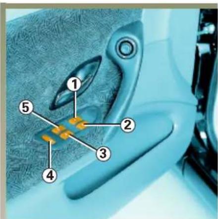 RENAULT Laguna (2003) - ELEKTRICKÉ OTVÁRANIE OKIEN - IMPULZNÉ OVLÁDANIE - 1