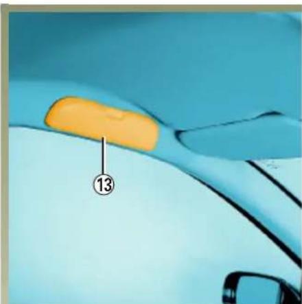 RENAULT Laguna (2003) - ODKLADACIE PRIESTORY V KABÍNE (pokračovanie) - 3