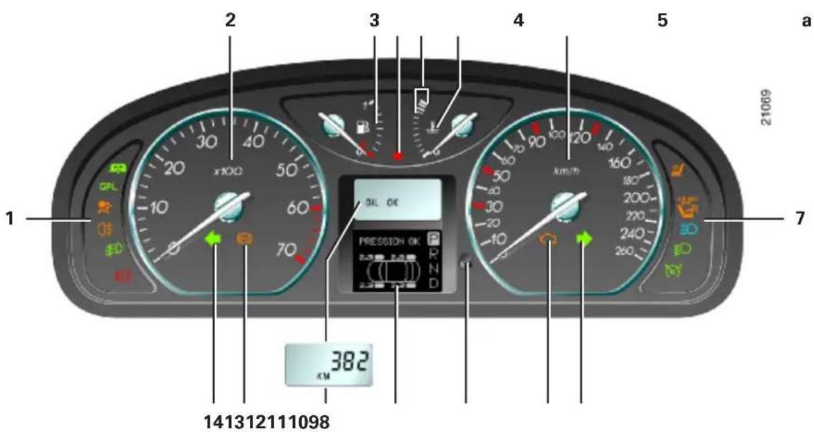 1 2 3 4 5 a 21069 20 x100 40 30 3 30 20 10 50 20 100 50 160 180 200 220 240 260 7 20 50 30 20 -10 -50 -10 382 KM 141312111098