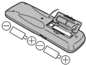 PANASONIC NV-HS880EC - Inserting Remote Control Batteries - 1