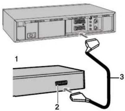 Diagram showing a server rack with labeled components including ports, connectors, and a cable with connector 3.