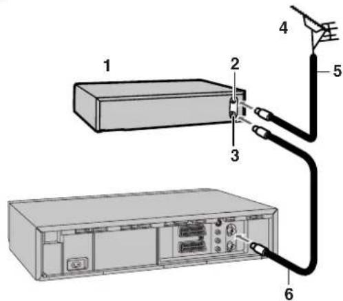 Diagram showing cable connection between a server rack and a device, labeled with components 1 through 6.