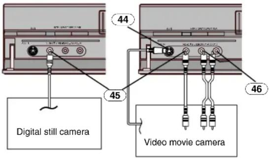 Digital still camera 44 45 46 Video movie camera