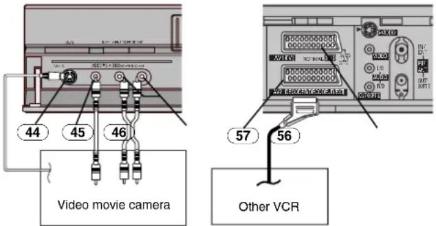 44 45 46 Video movie camera 57 56 Other VCR