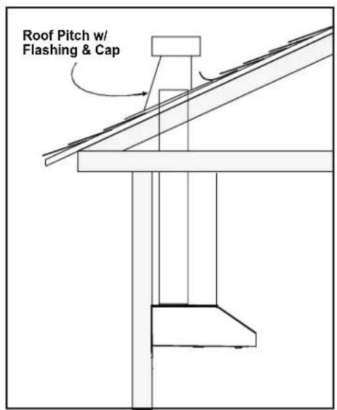 Roof Pitch w/ Flashing & Cap