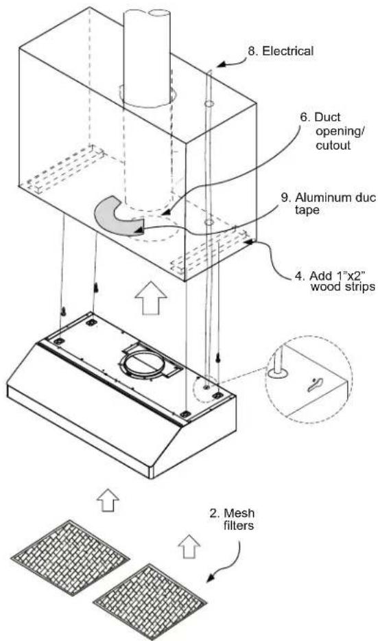 8. Electrical 6. Duct opening/ cutout 9. Aluminum duct tape 4. Add 1"x2" wood strips 2. Mesh filters