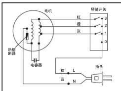 电机 热熔断器 电熔器 红 橙 灰 3 2 1 0 熔键开关 棕 L 插头 蓝 N