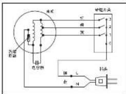MIDEA FS40-10E - 使用说明 - 3