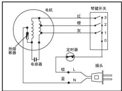 电机 热熔断器 电熔器 定时器 棕 L 蓝 N 接头 琴键开关 红 3 橙 2 灰 1 0 L N