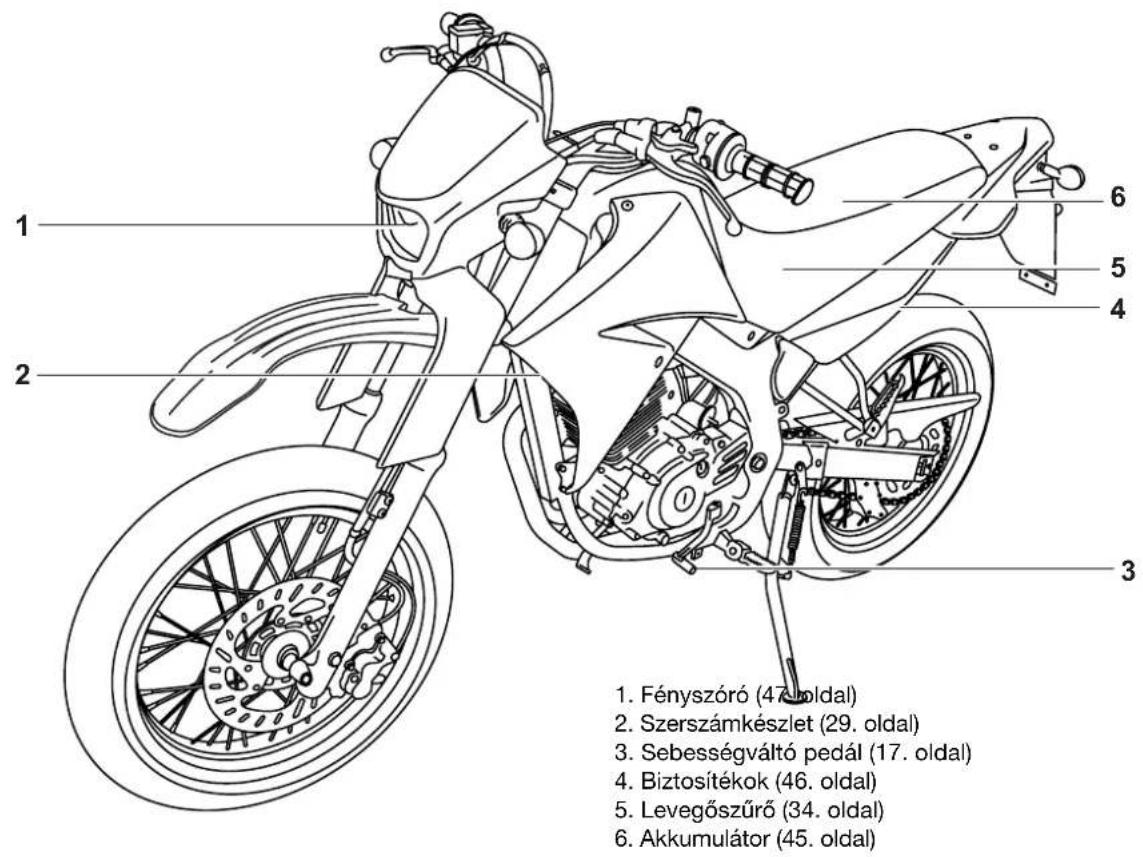YAMAHA XT125 (2008) - BAL OLDALI NÉZET - 1