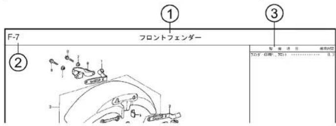 F-7 フロントフェンダー ① ② ③ 型番号 100円(50円, 70円)............ (1.1)