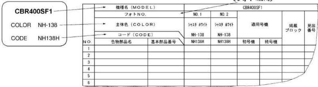 CBR400SF1 COLOR NH-138 CODE NH138H NO. 機種名 (MODEL) フォトNO. 主体色 (COLOR) コード (CODE) NO. 色物部品名 基本部品番号 CBR400SF1 NO. 1 N0. 2 シャスタ ホワイト シャスタ ホワイト NH-138 NH-138 適用号機 初号機 終号機 掲載 ブロック 見出 番号