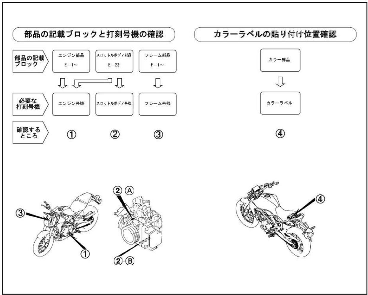 Honda CB250R (2019) - パーツカタログに使用されている略語 - 1