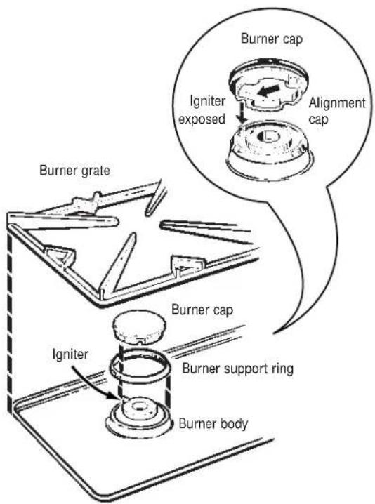 GE ZEW155NSS - CAUTION: DO NOT OPERATE THE BURNER WITHOUT ALL BURNER PARTS - 1