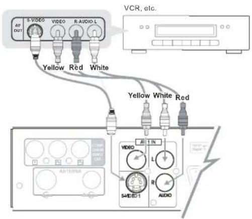 AVI OUT S-VIDEO VIDEO R-AUDIO-L Yellow Red White VCR, etc. Yellow White Red A 1 IN VIDEO L R AUDIO ANTERS SAVED 1 AUDIO