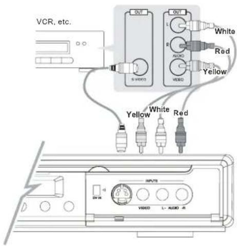 VCR, etc. S VIDEO OUT L White R Red AUDIO VIDEO Yellow Yellow White Red INPVS INPVS L- A500 -4