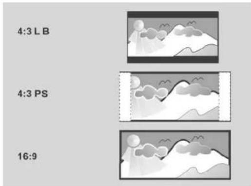 4:3 L B 4:3 PS 16:9