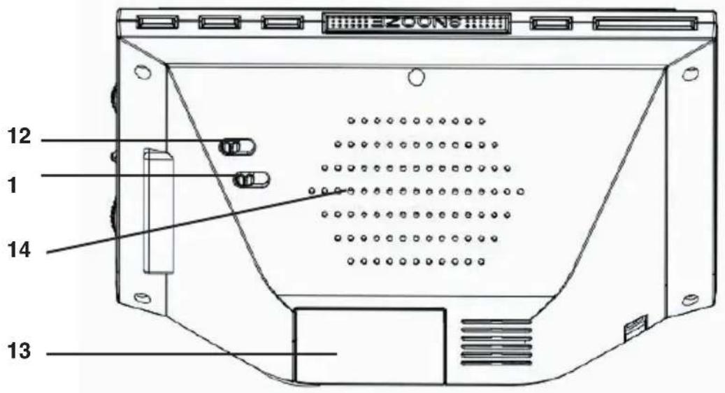 Orava RBD-609S - Ovládacie prvky - 1