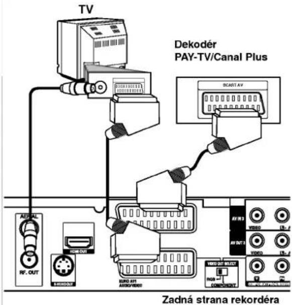 TV Dekodér PAY-TV/Canal Plus START AV AV IN3 VIDEO IN-1/ AV OUT 3 VIDEO IN-2/ AV OUT 3 VIDEO IN-1/ AV OUT 3 VIDEO IN-2/ AV OUT 3 Zadná strana rekordéra