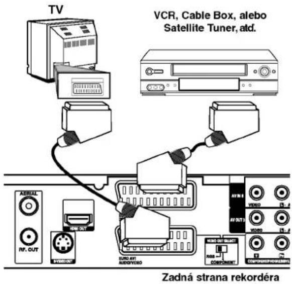 TV VCR, Cable Box, alebo Satellite Tuner, atd. AERIAL RF. OUT RV600/001 SND OUT RUND ANT AUDIO/VIRIO AV OUT 3 AV OUT 2 AV IN 8 VERIO VIRIO AV OUT 3 RGB COMPONENT Coudronavorekordera Zadná strana rekordéra