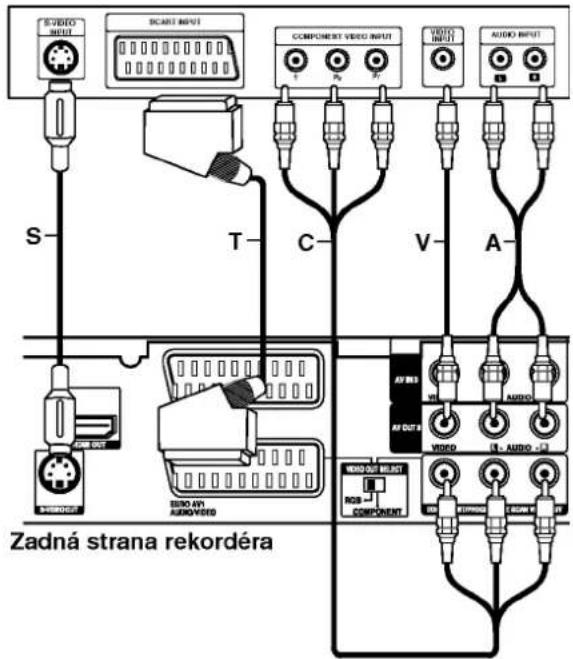 VIDEO INPUT SCART INPUT COMPONENT VIDEO INPUT VIDEO INPUT AUDIO INPUT S T C V A AV OUT AV OUT VIDEO AUDIO AV OUT AV OUT VIDEO AUDIO AV OUT AV OUT COMPONENT Zadná strana rekordéra
