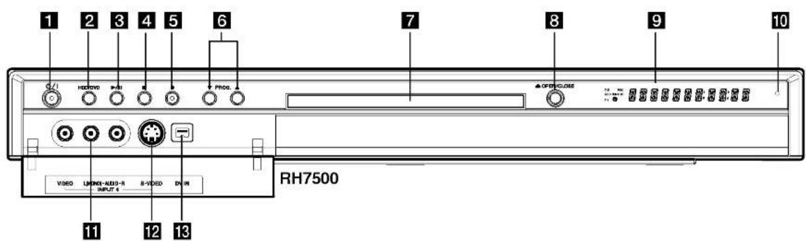 1 2 3 4 5 6 7 8 9 10 HOLD PROD. OPEN CLOSE VOCO LIME INPUT 4 S-VIDEO DV-IN RH7500 11 12 13