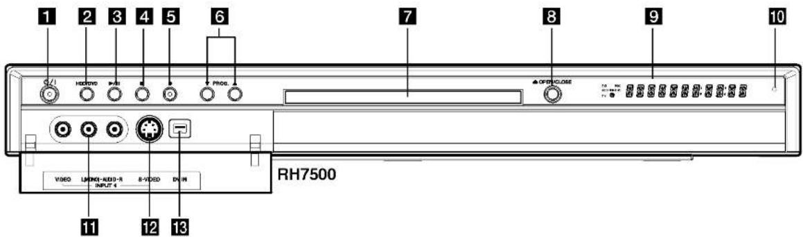 1 2 3 4 5 6 7 8 9 10 HVAC/HD P-AT PROG ▲ OFF/CLOSE VISO UNICO-LED-R E-VIDEO D-IN INPUT 4 RH7500 11 12 13