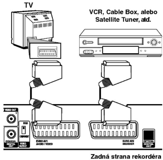 TV VCR, Cable Box, alebo Satellite Tuner, ald. VIDEO OUT VIDEO COMPOSITE VIDEO AV1 AUDIO / VIDEO VIDEO AV2 DECODER OPTICAL DIGITAL UNIT Zadná strana rekordéra