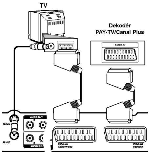 TV AERIAL RF. OUT AUDIO OUT N R AUDIO IN 3 Dekodér PAY-TV/Canal Plus SCART AV EURO AV1 AUDIO / VIDEO EURO AV2 DECODER