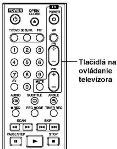 Tlačidlá na ovládanie televízora