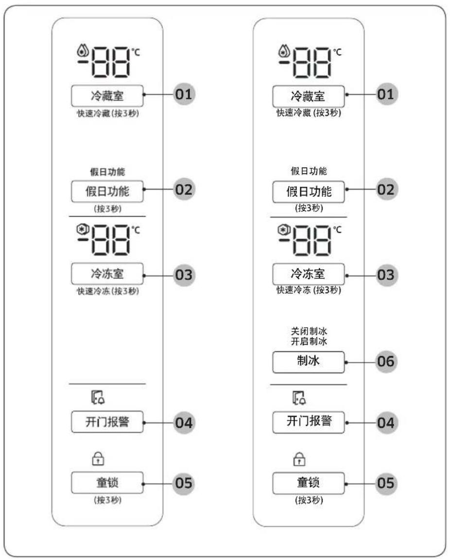 SAMSUNG RS62R5007B4 - 功能面板 - 1
