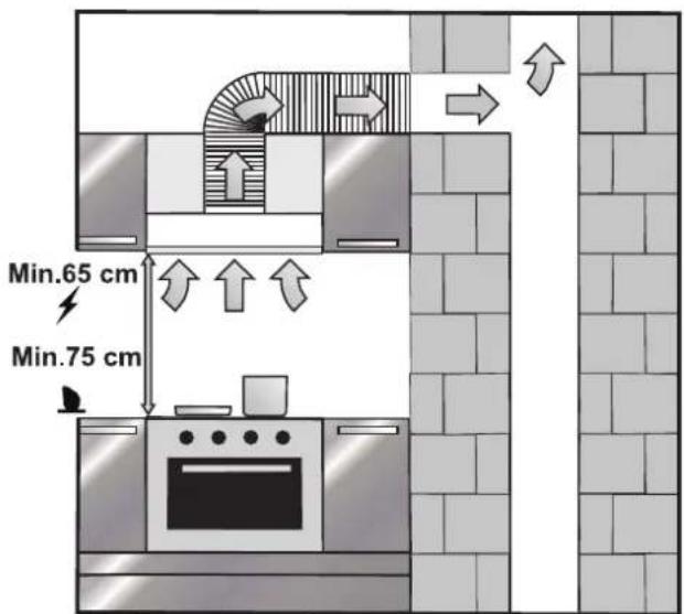 Min.65 cm Min.75 cm