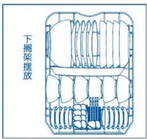 下搁架摆放