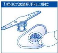 ①捏住过滤器把手向上提拉
